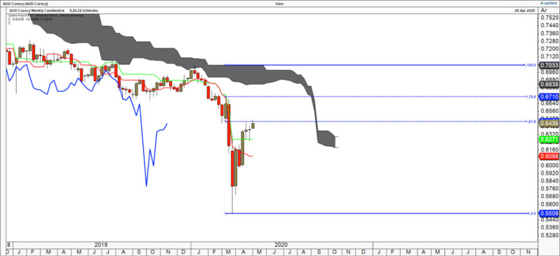Technical Analysis Graph 19